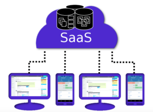 Modello Saas - software come servizio