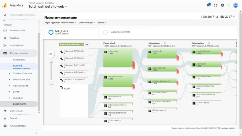 Google-Analytics-del-flusso-di-comportamento-degli-utenti-relativa